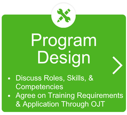 Program Design